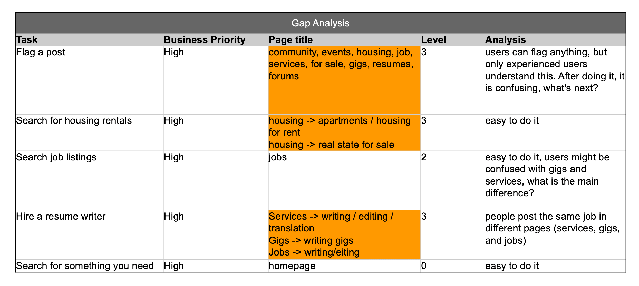 GAP_AnalysisA