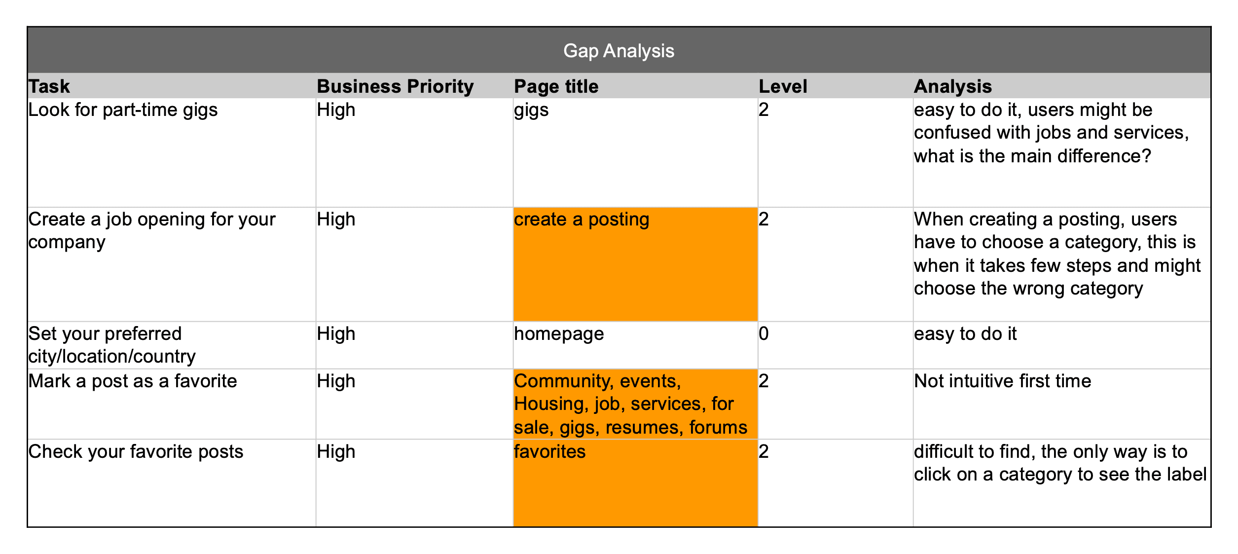 GAP_AnalysisB