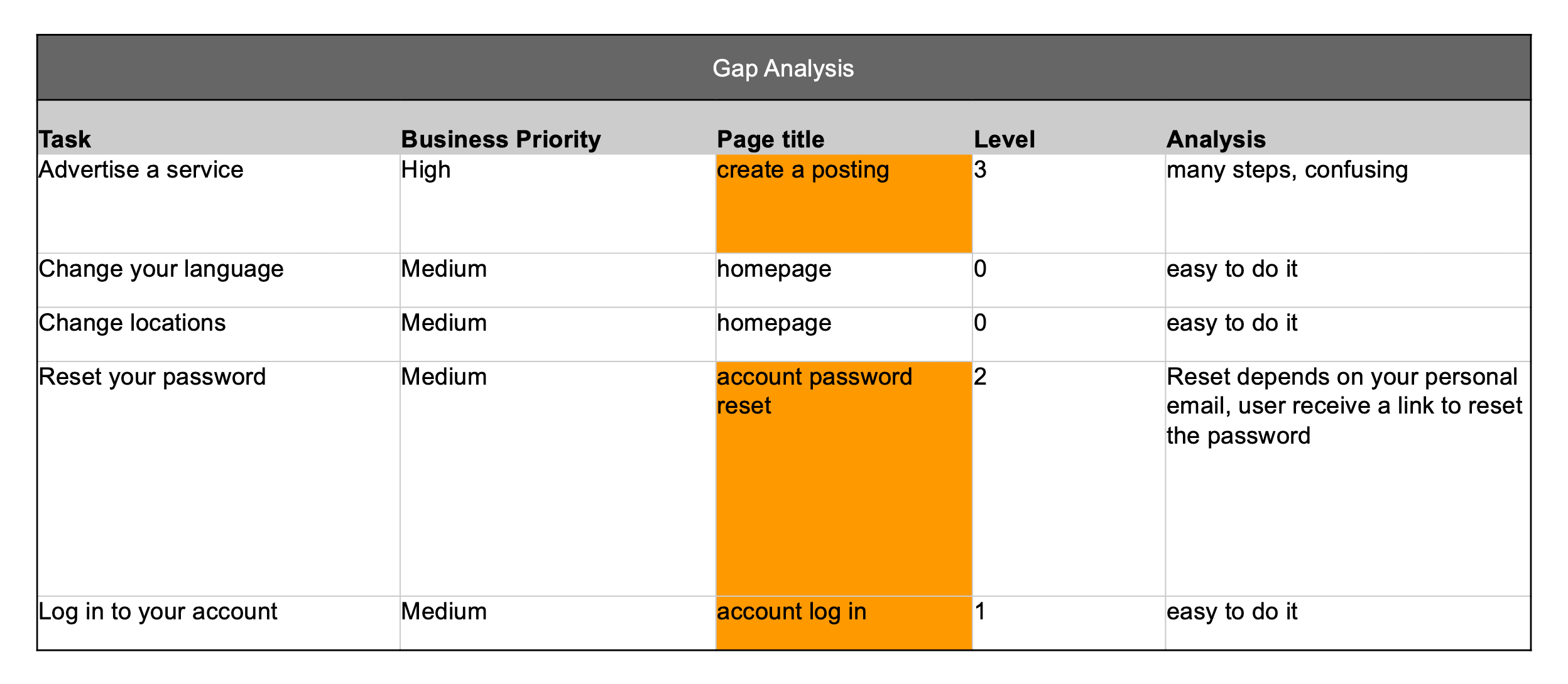 GAP_AnalysisC