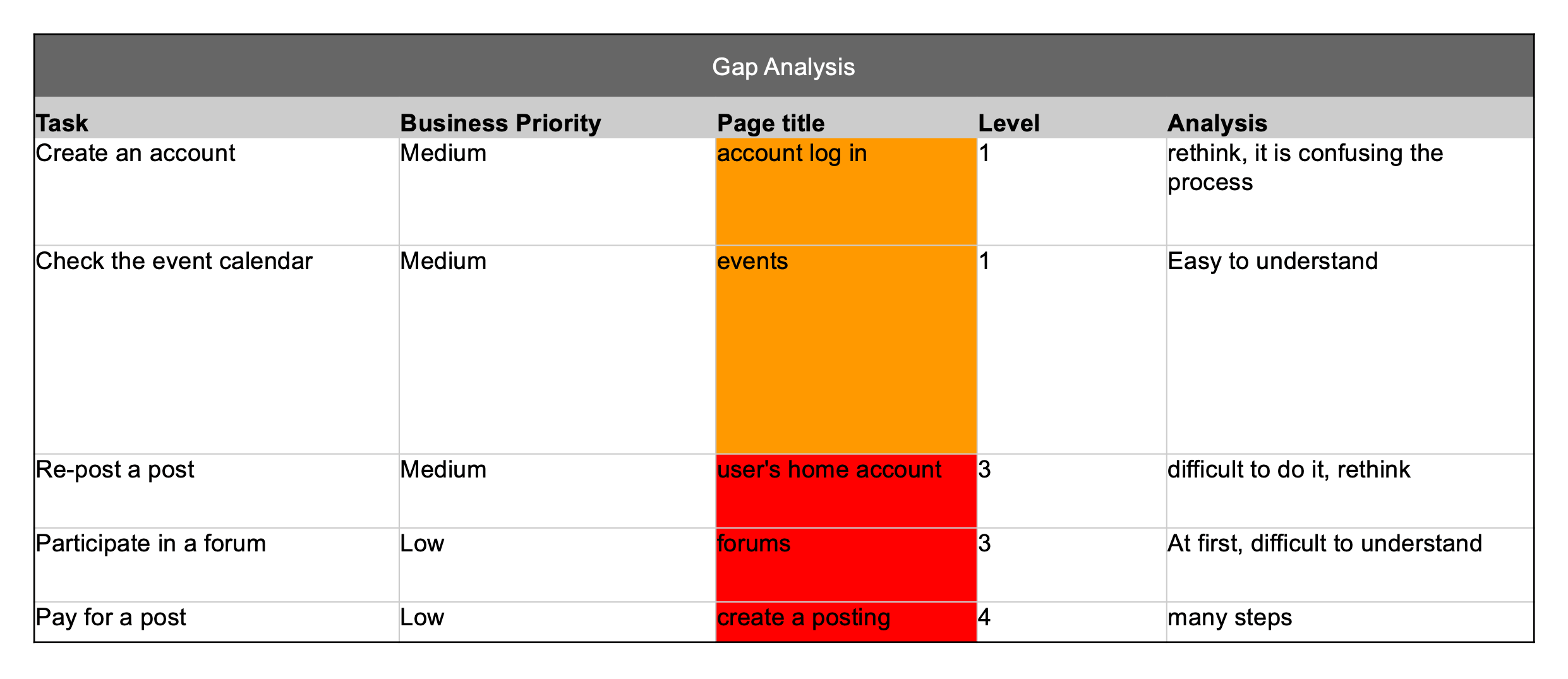 GAP_AnalysisD