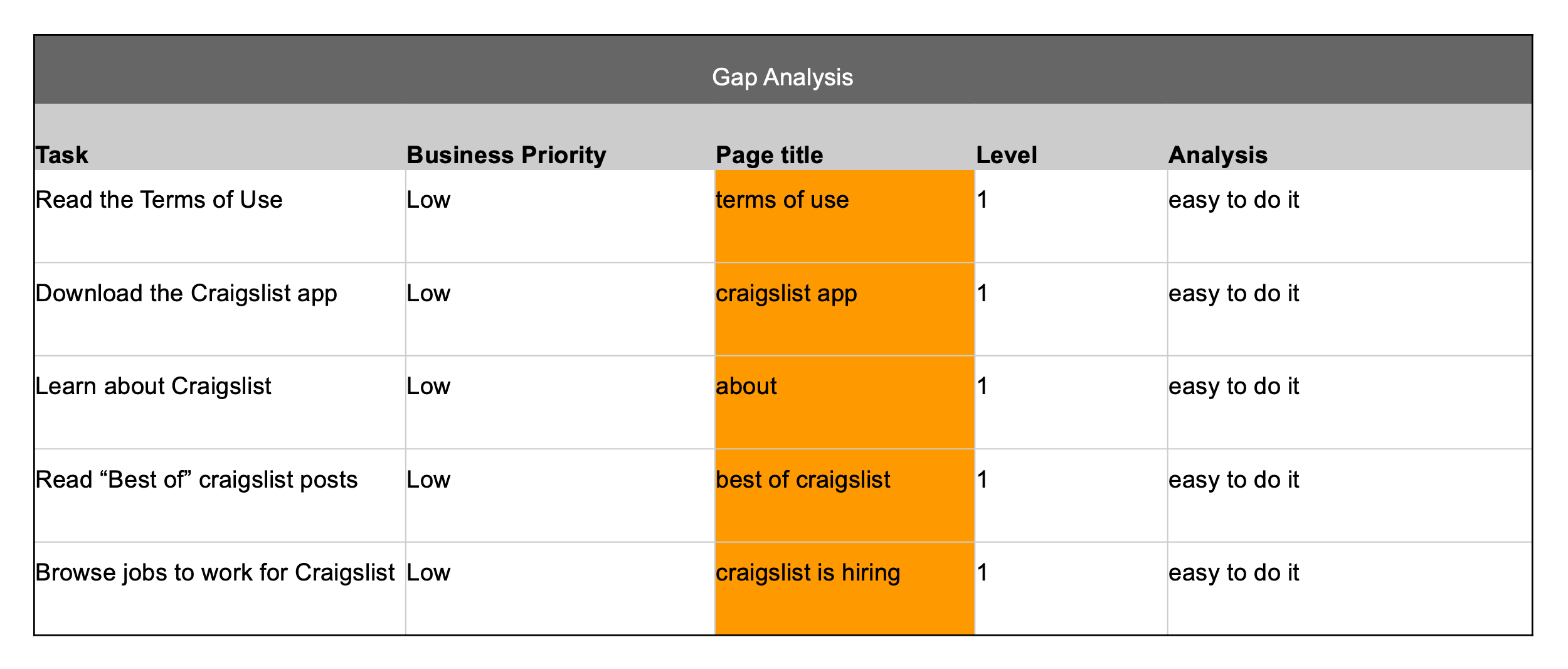 GAP_AnalysisE